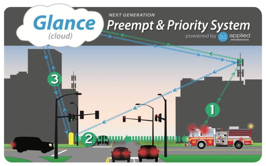 Preemption Systems