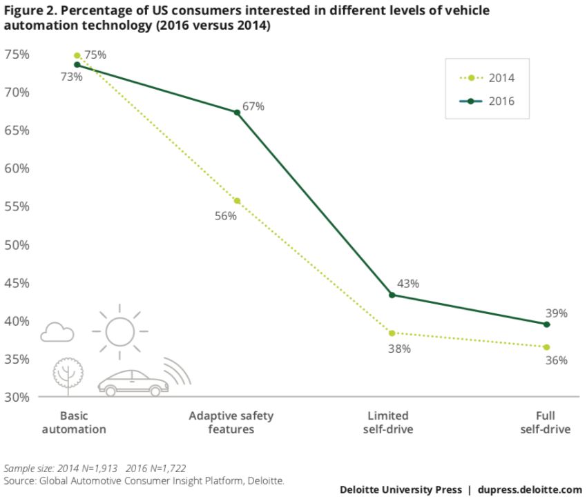 Autonomous Driving Infrastructure