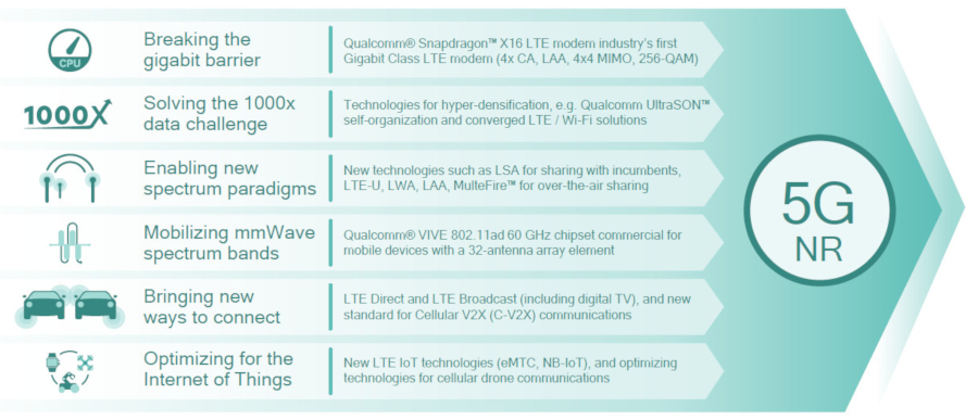 Wireless Smart City