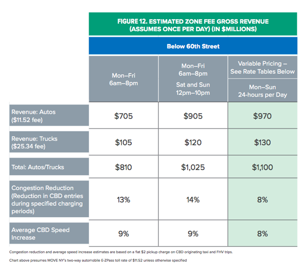 Traffic Congestion Cost