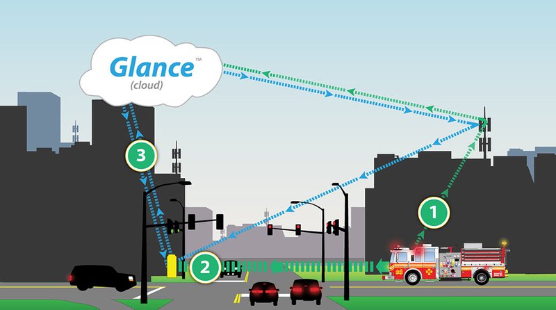 How the Glance Preemption System Works